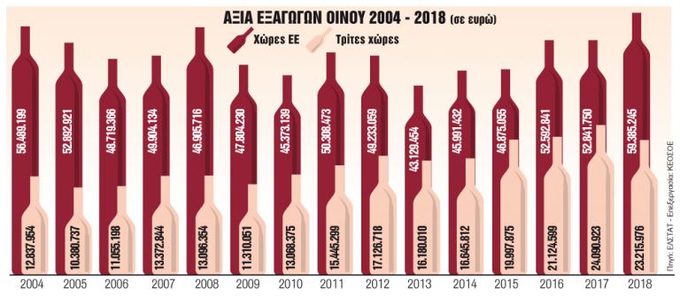 Η κατάργηση του φόρου μεθάει» το κρασί