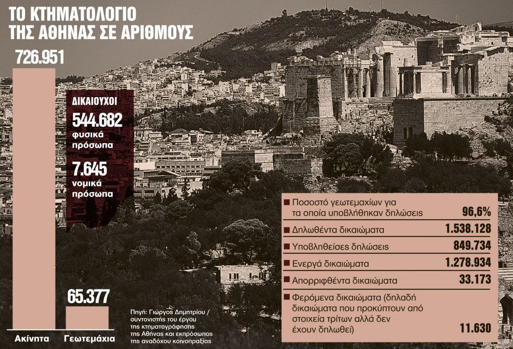 Τι πρέπει να ξέρουν οι ιδιοκτήτες ακινήτων στον Δήμο της Αθήνας