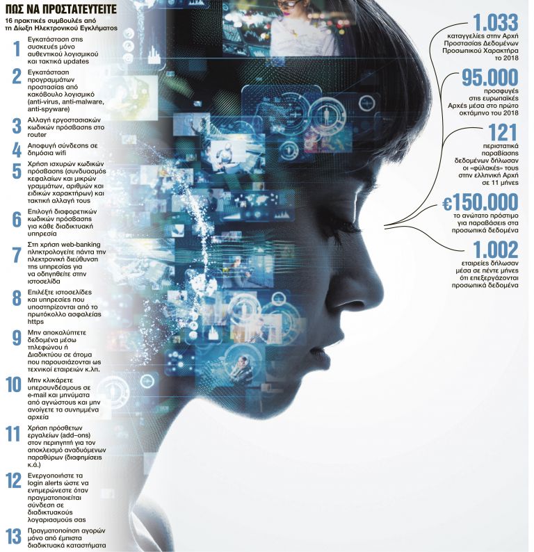 Χρυσές δουλειές με τα προσωπικά δεδομένα μας