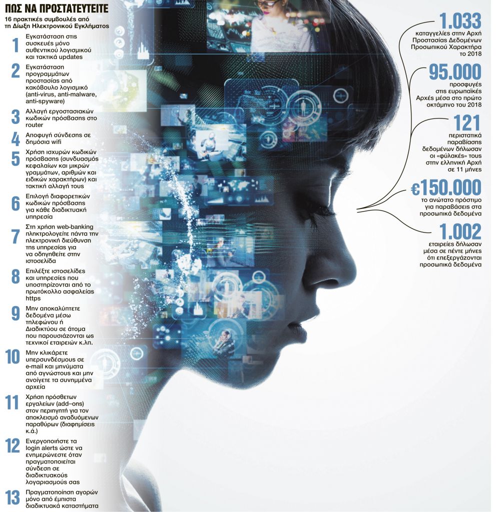 Χρυσές δουλειές με τα προσωπικά δεδομένα μας