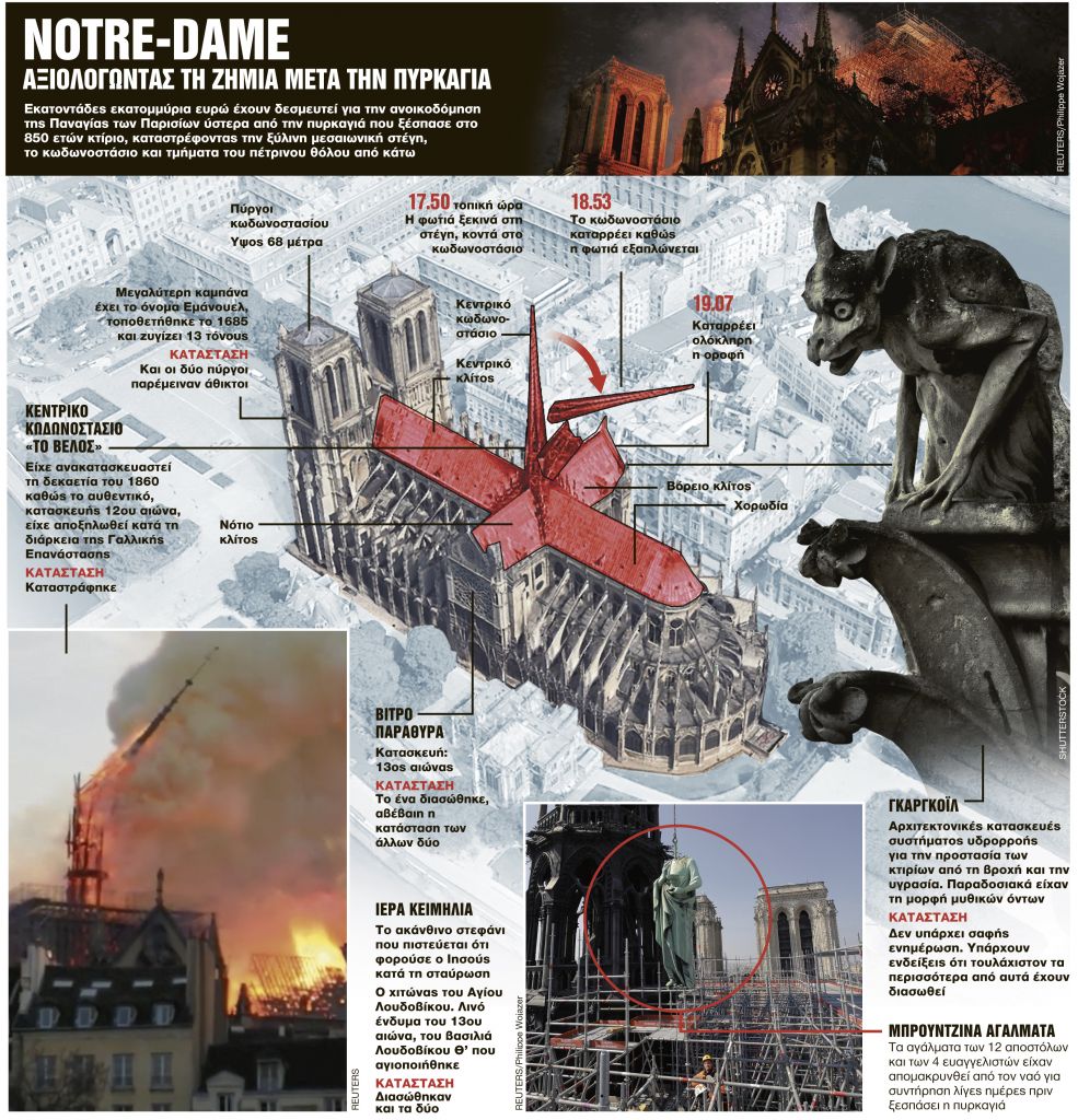 «Οι καμπάνες της θα συνεχίσουν να χτυπάνε»