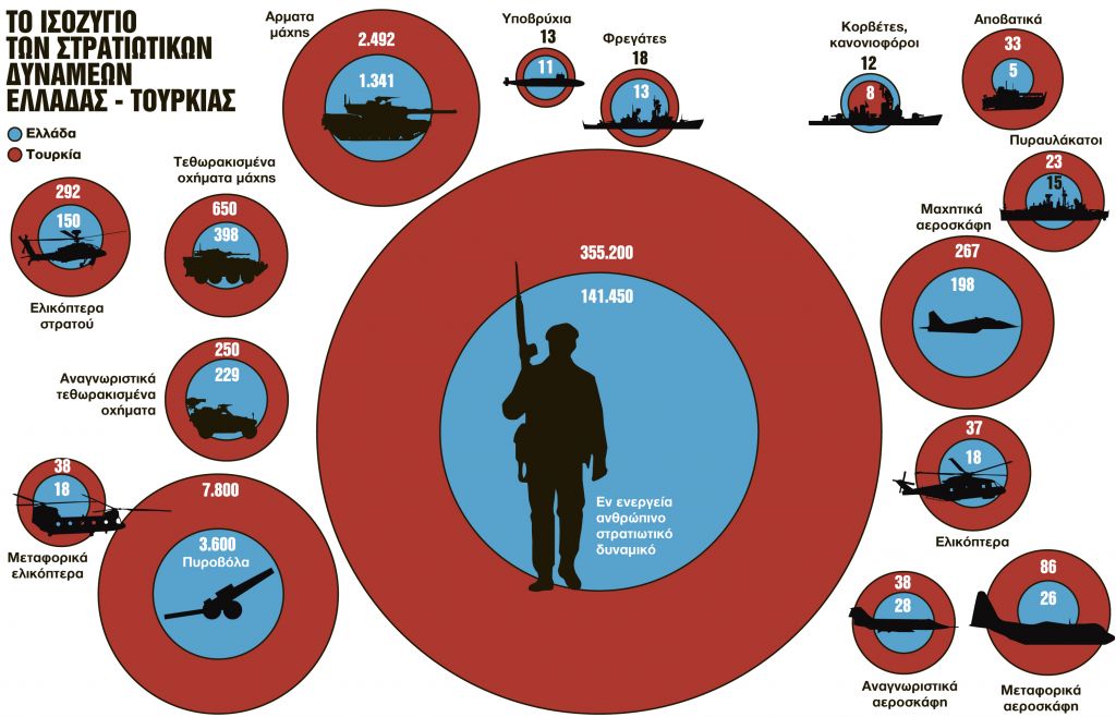 Προσδοκίες από την κόντρα ΗΠΑ – Τουρκίας