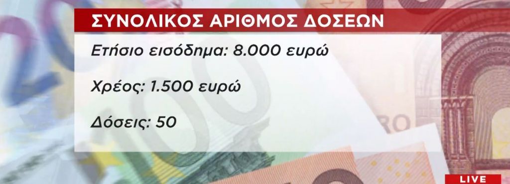 One Channel: Τα μυστικά των 120 δόσεων: Οι κερδισμένοι και οι χαμένοι