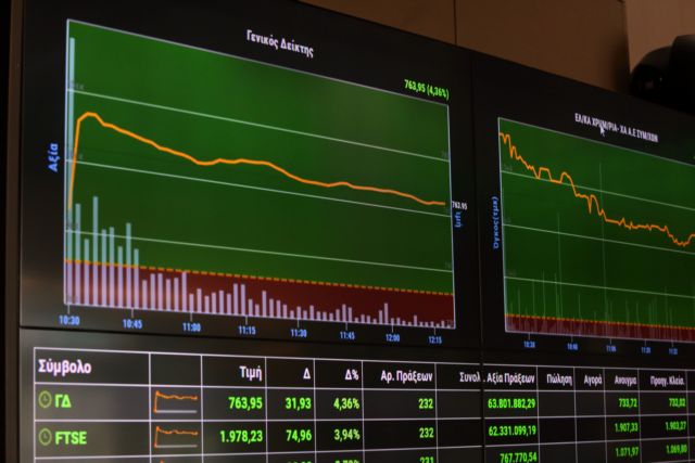Χρηματιστήριο:  Άνοδο 6,09% έφερε η προκήρυξη εκλογών