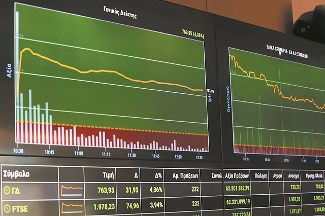 Το ΧΑ έκοψε το νήμα των 650 μονάδων για πρώτη φορά μετά το lockdown