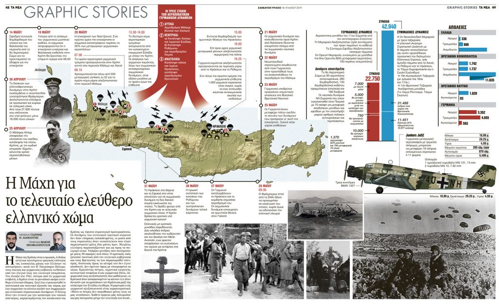 Η Μάχη για το τελευταίο ελληνικό χώμα