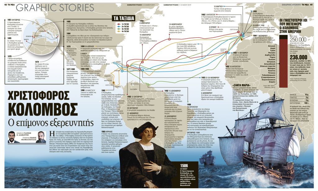 Χριστόφορος Κολόμβος: Ο επίμονος εξερευνητής