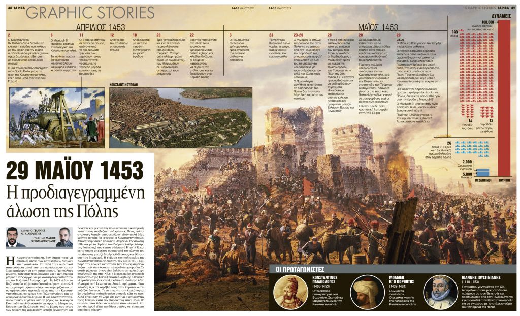 Η προδιαγεγραμμένη άλωση της Πόλης