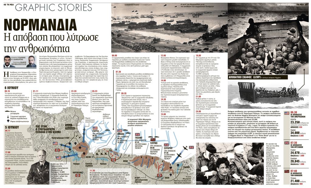 Νορμανδία: Η απόβαση που λύτρωσε την ανθρωπότητα