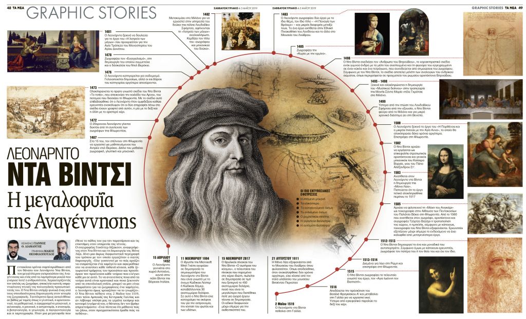 Ντα Βίντσι: Η μεγαλοφυΐα της Αναγέννησης