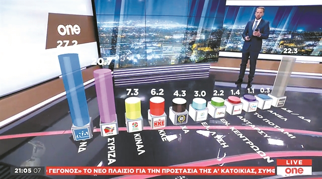 Τo One Channel κερδίζει το στοίχημα της ενημέρωσης