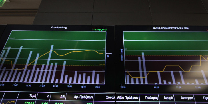 Οι αγορές ψήφισαν άρση της αβεβαιότητας