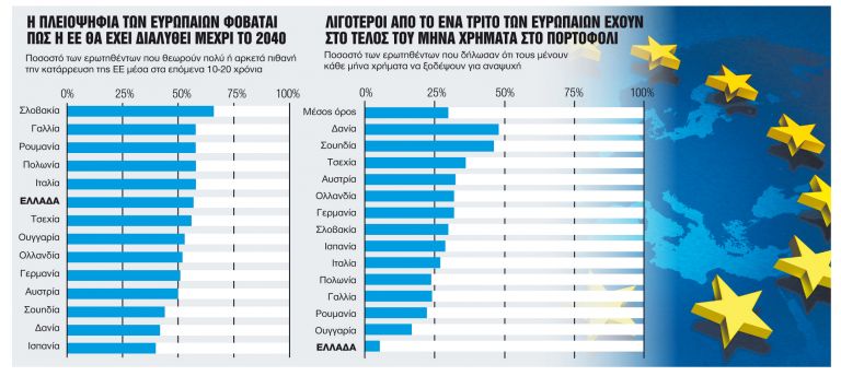 Βλέπουν το τέλος της Ευρώπης