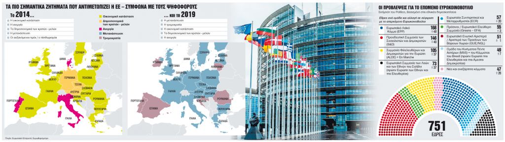 Τα μεγάλα των ευρωεκλογών ερωτήματα