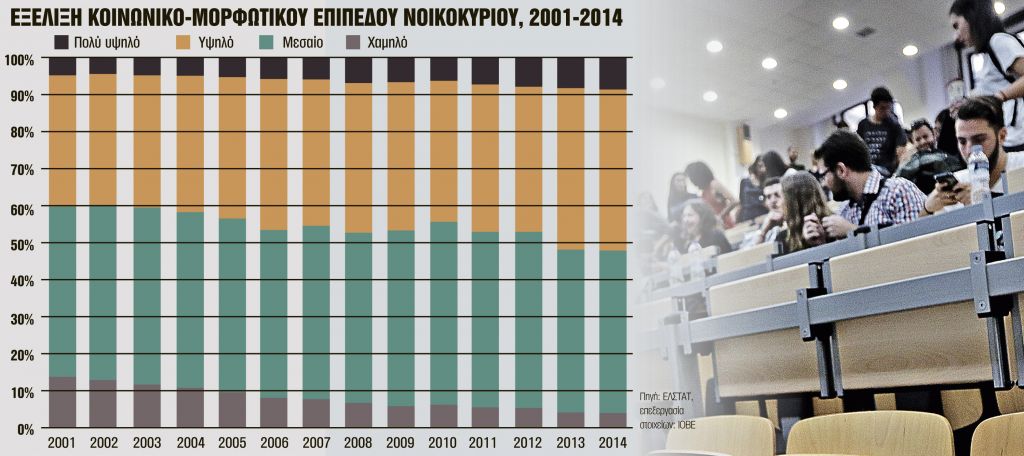 «Δωρεάν» Παιδεία μόνο για την ελίτ