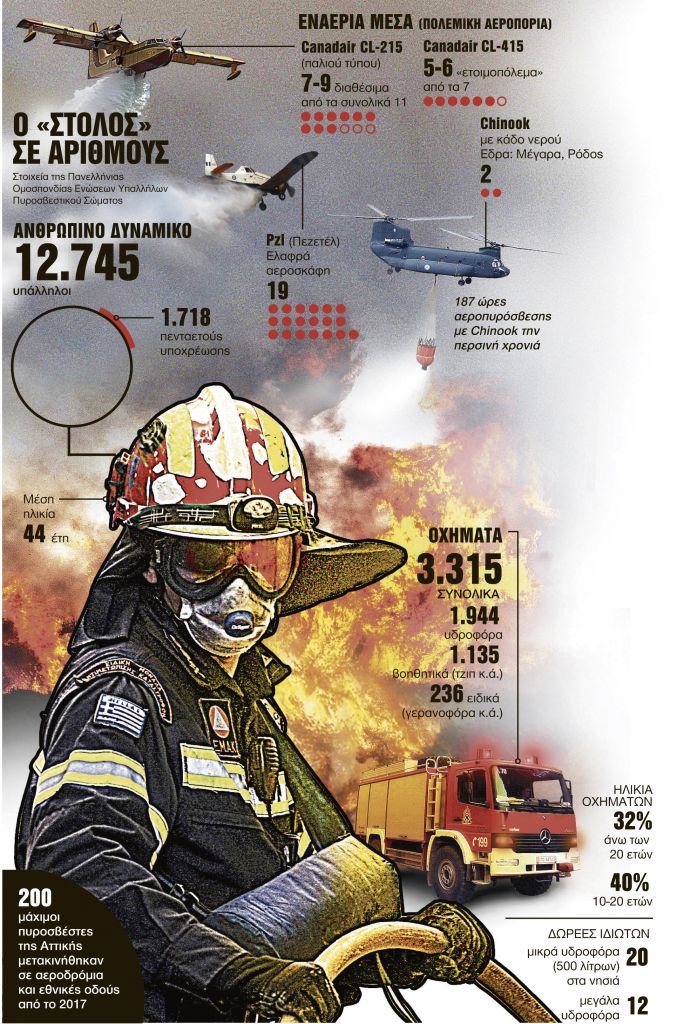 Οι όμορφες υποσχέσεις όμορφα καίγονται