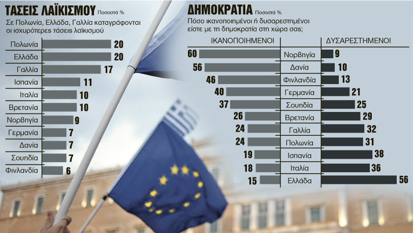 Ακτινογραφία των νέων της Ευρώπης