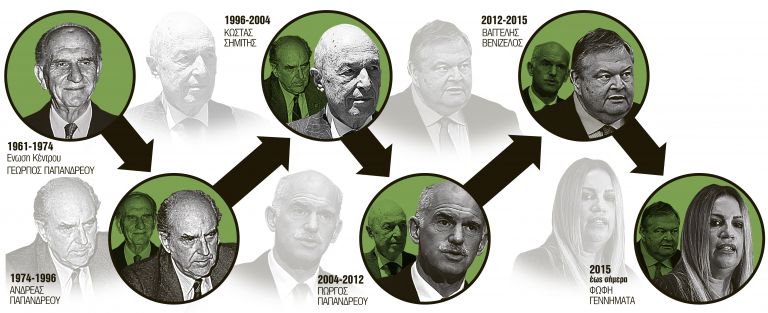 Σκοτώνοντας τους πρώην προέδρους