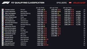 «Ιπτάμενος» και poleman στην Αυστρία ο Λεκλέρκ (pic)