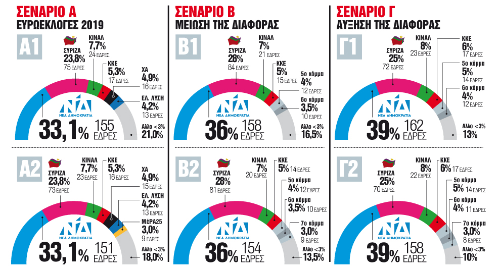 Τα κλειδιά της αυτοδυναμίας