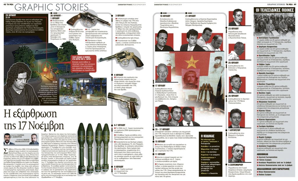 Η εξάρθρωση της 17 Νοέμβρη