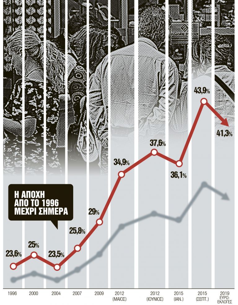 Ο φόβος της αποχής και το «τυράκι» για τους ψηφοφόρους