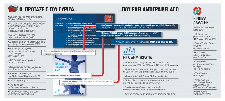 Πρόγραμμα ΣΥΡΙΖΑ με ιδέες από ΝΔ και Κίνημα Αλλαγής | tanea.gr