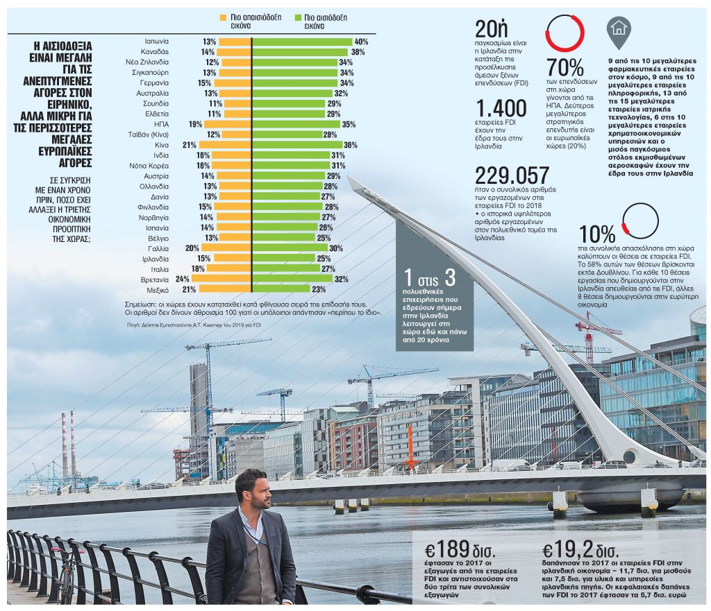 «Φέρτε πολυεθνικές για να κερδίσετε από την παραγωγικότητά τους!»