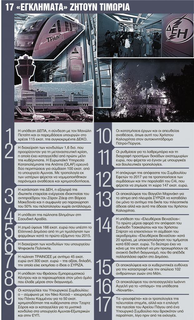 Στο αρχείο μέσω… κάλπης