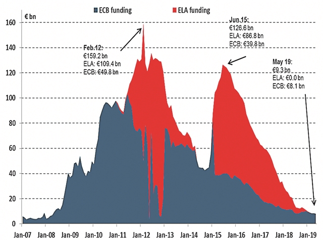 Οι δυο καμπούρες της καμήλας