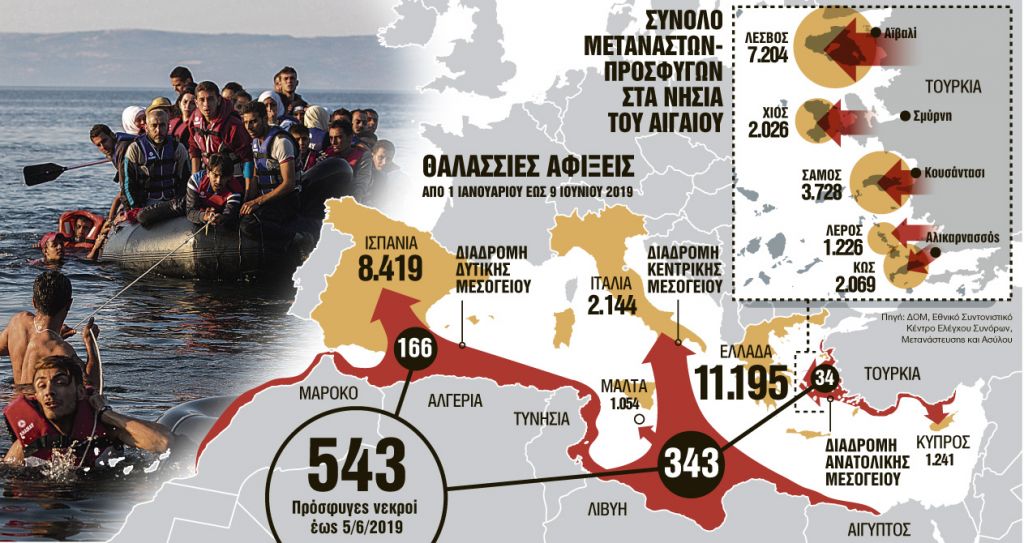 Αυξάνονται οι ροές μέσω Αιγαίου