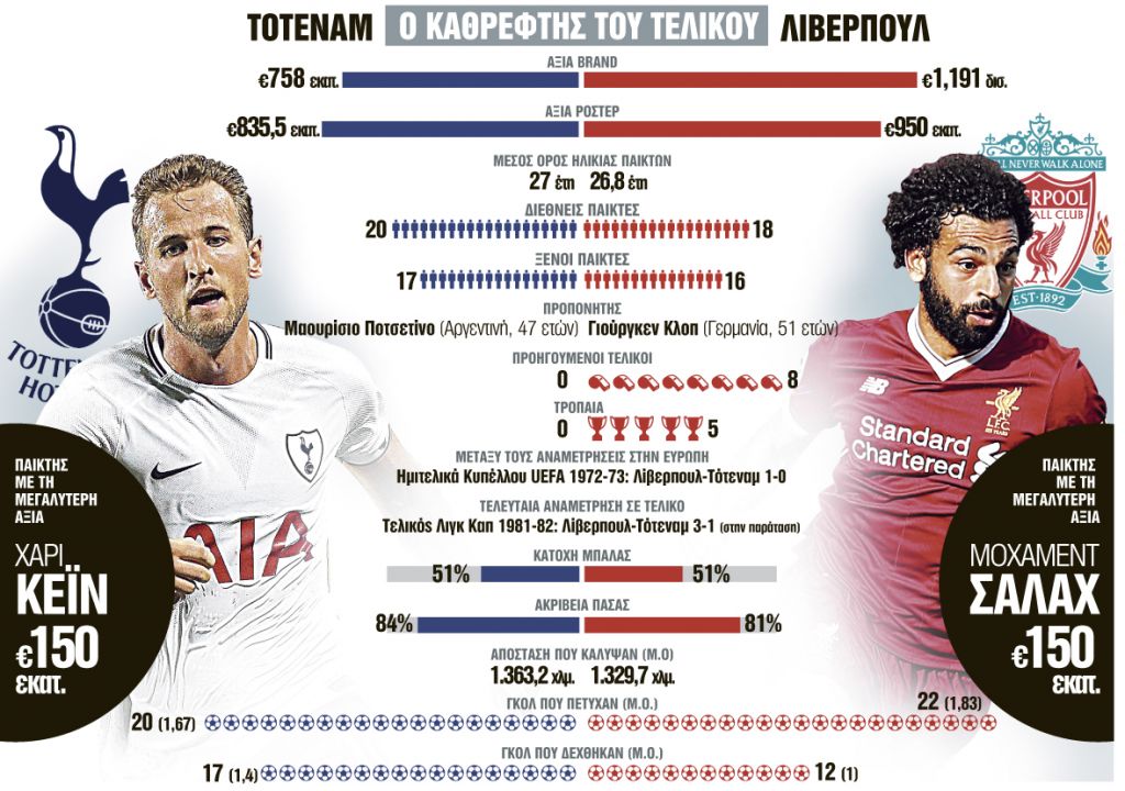 Αγγλική απόβαση στη Μαδρίτη