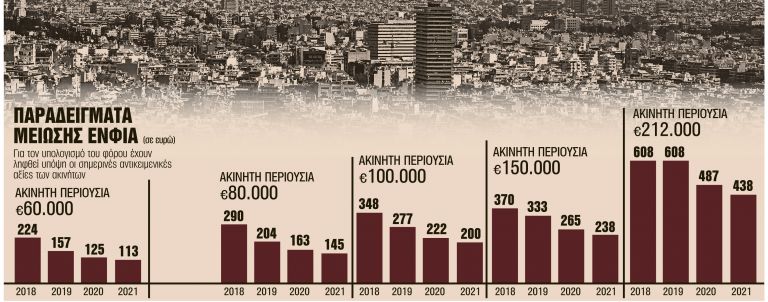 ÎÎ¬Î¸Îµ ÏÏÏÎ½Î¿ ÎºÎ±Î¹ Î»Î¹Î³ÏÏÎµÏÎ¿Ï Î­ÏÏ ÎºÎ±Î¹ ÏÎ¿ 2021 | tanea.gr