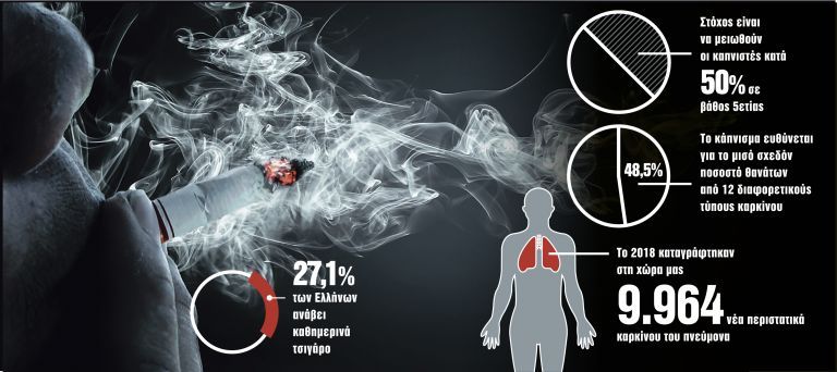 Κάπνισμα τέλος: Η εντολή Μητσοτάκη για άμεση εφαρμογή του νόμου | tanea.gr