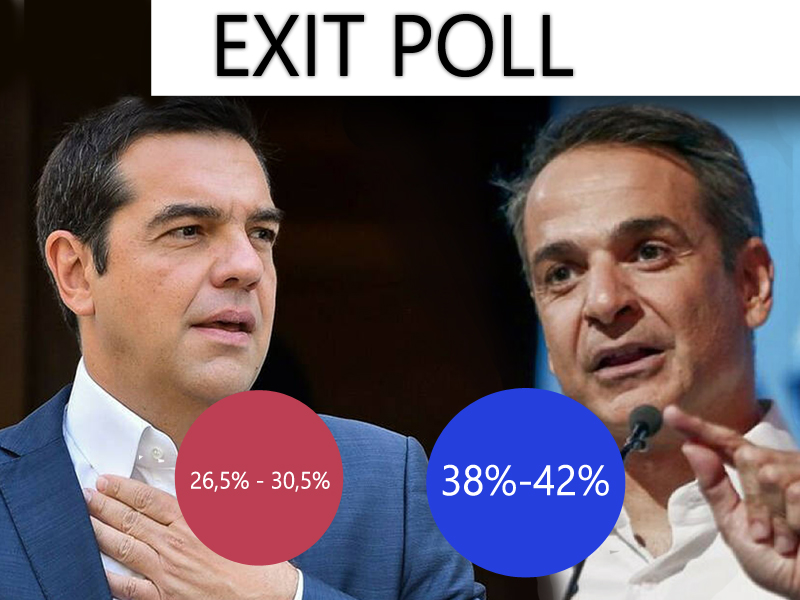 Exit Poll : Διψήφια η διαφορά ΝΔ -ΣΥΡΙΖΑ