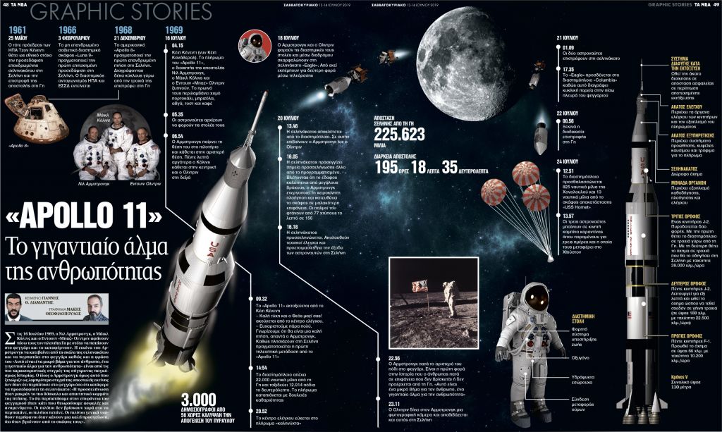 Το γιγαντιαίο άλμα της ανθρωπότητας