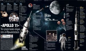 Το γιγαντιαίο άλμα της ανθρωπότητας