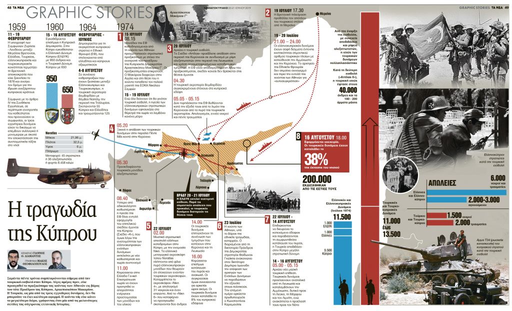 Η τραγωδία της Κύπρου