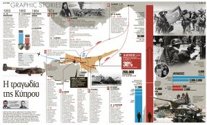 Η τραγωδία της Κύπρου