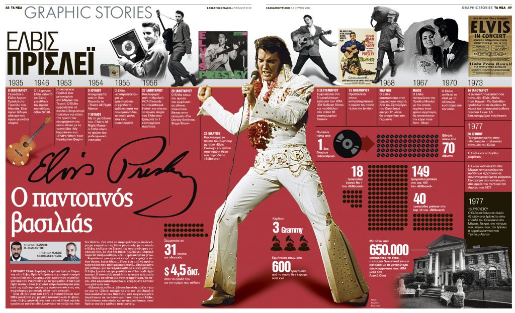 Ελβις Πρίσλεϊ: ο παντοτινός βασιλιάς