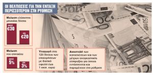 120 δόσεις: Μπόνους για όσους είναι συνεπείς στη ρύθμιση