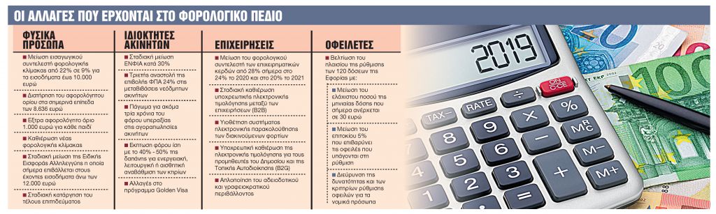 Τώρα οι 120 δόσεις και από φθινόπωρο οι μειώσεις φόρων