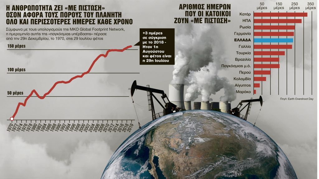 Ενας πλανήτης σε «πίστωση»