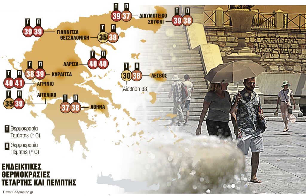 Ελλάδα… εν καμίνω