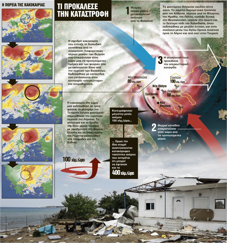 Τα 10 λεπτά που έσπειραν τον θάνατο