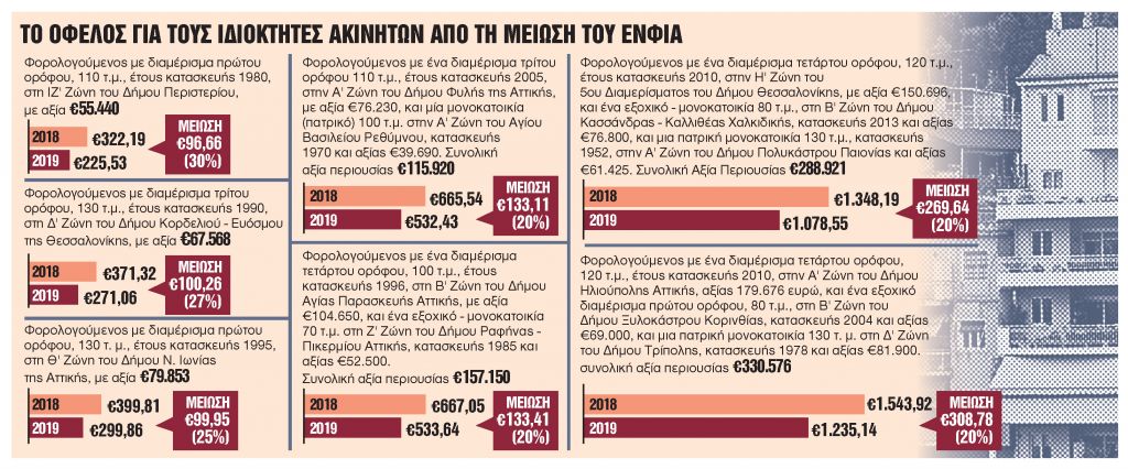 Πόσο θα κληθούμε να πληρώσουμε τον Σεπτέμβριο