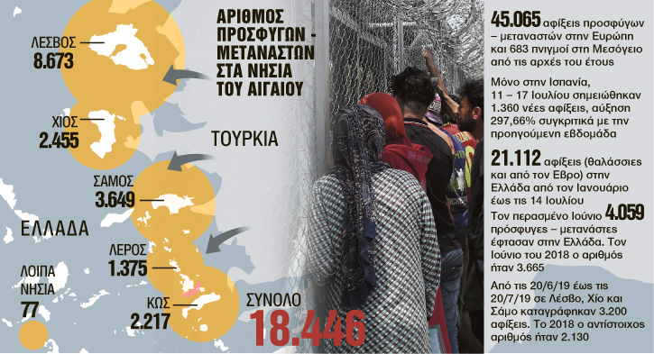 Απειλεί Ελλάδα και Ευρώπη με «όπλο» το Προσφυγικό