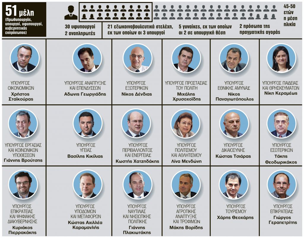 Οι καραμπόλες, οι εκπλήξεις και τα πρόσωπα – κλειδιά