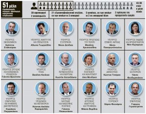 Οι καραμπόλες, οι εκπλήξεις και τα πρόσωπα – κλειδιά