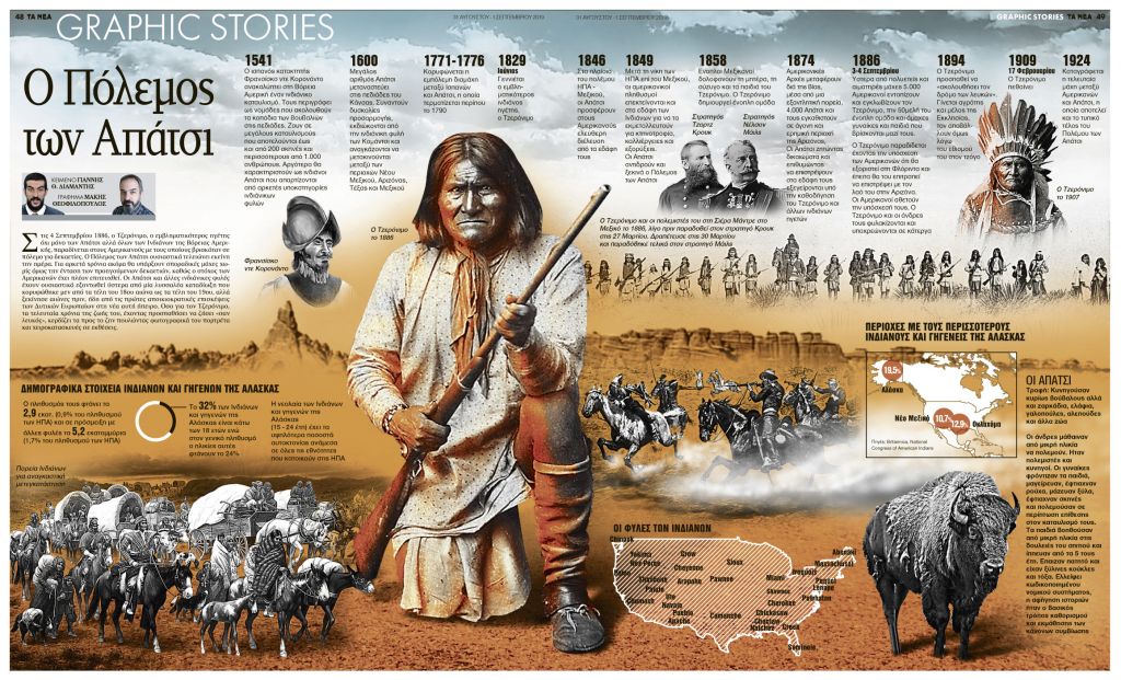 Ο πόλεμος των Απάτσι